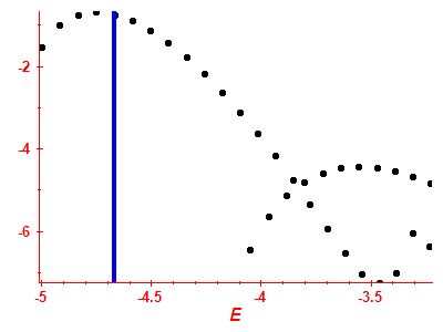 Strength function log